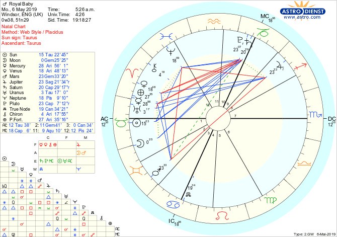 Carl Jung Astrology Chart